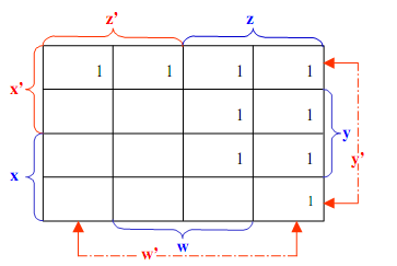 516_Simplify the logical expression.png